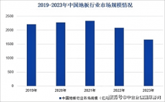 牌之间逐步拉开高、中、低三个档次