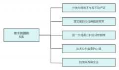 可按照我市户口迁入政落户