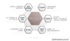 小编并不清晰为什么103片区要成片且加快扶植