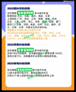 202家补助政策又升级了