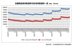 降低住房公积金贷款利率、住房贷款首付比例、